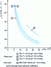 Figure 7 - Thermal conductivity as a function of density of mineral wools (light products) at T = 10°C (CRIR results)