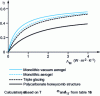 Figure 12 - Efficiency of a translucent insulation system as a function of wall conductance (according to [69])