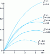 Figure 7 - Efficiency of permeodynamic insulation in a closed system (according to [64])