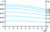 Figure 8 - Efficiency of parietodynamic insulation of a wall with a single air space (according to [66])