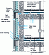 Figure 9 - Parietodynamic insulation using the thermophonic process (from [68])