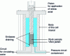 Figure 12 - Triaxial cell