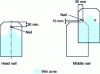 Figure 12 - Nail installation: nail location