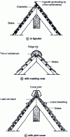 Figure 19 - Ridge