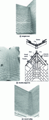 Figure 25 - Slate knots 