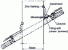 Figure 27 - Fittings around a chimney stump