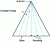 Figure 32 - Continuous coverage: principle