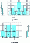 Figure 35 - Clerestory roofs