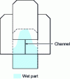 Figure 7 - Vertical waterproofing