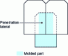 Figure 8 - Lateral sealing