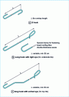 Figure 10 - Hooks (from figures 1, 2, 3, DTU 40.22, 1990)