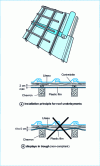 Figure 12 - Installing roof underlayments