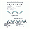 Figure 8 - Channel tile support plates