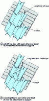 Figure 6 - Tile fastening with hooks in the running part of the cover