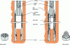 Figure 4 - Single and double-shell corer (Crédit Reiffsteck)