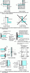 Figure 10 - Diagrams
of certain directives in Technical Instruction 249