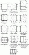 Figure 14 - Various types of shimming