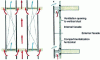 Figure 7 - Operating diagram applied to a facade (Credit Wicona)