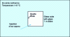 Figure 3 - Isothermal enclosure at 0 °C