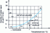 Figure 8 - Mollier diagram