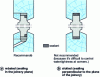 Figure 1 - Use of opaque filler elements