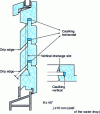 Figure 3 - Stacked louvre base with water stop (watertight for p max = 100 Pa)