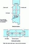 Figure 4 - Double-walled substructure