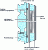 Figure 5 - Principle of double-skinned leaf (or base) with heat shield