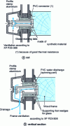 Figure 1 - Wood-glass panel facade: glazing-frame bonding principle