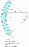 Figure 1 - Door deformation