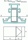 Figure 14 - Method for calculating mullion deflection