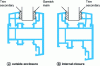 Figure 20 - Choice of glazing beads