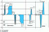 Figure 6 - Wind resistance test sequences