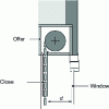 Figure 12 - Traditional" roller shutter