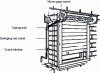 Figure 6 - Roller shutter