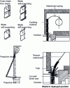 Figure 7 - Roller shutter details