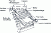 Figure 9 - Roller shutter for roof window