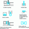 Figure 8 - Cellular neoprene extruded profiles: examples of shapes used in the building industry