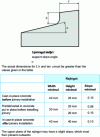 Figure 10 - Minimum splashback dimensions