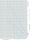 Figure 3 - Minimum initial joint width for lightweight prefabrication (aluminum)