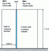 Figure 4 - Joint between two walls of different types