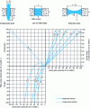 Figure 7 - Surface deformation of mastic bead subjected to extension-compression cycles