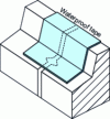 Figure 9 - Horizontal bypass