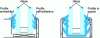 Figure 1 - Preformed gaskets for glazing