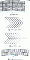 Figure 6 - Aligning flooring elements