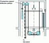 Figure 14 - Installation
with lower cabin reeving, low machinery