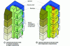 Figure 9 - Examples
of building compartments