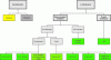 Figure 1 - Light source classification