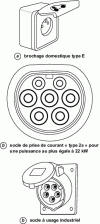 Figure 3 - Three types of socket outlets