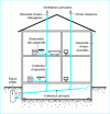 Figure 14 - Downspouts and vents